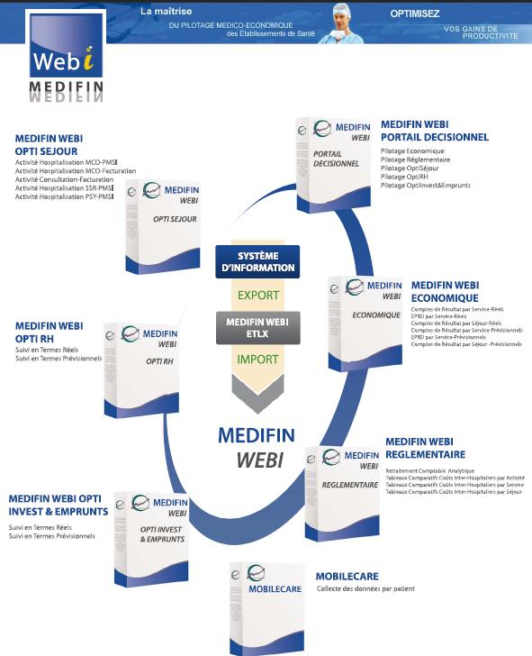 Architecture MEDIFIN_WebI