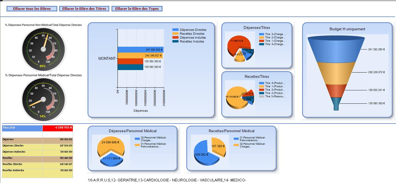 MPD Indicateurs CAEH