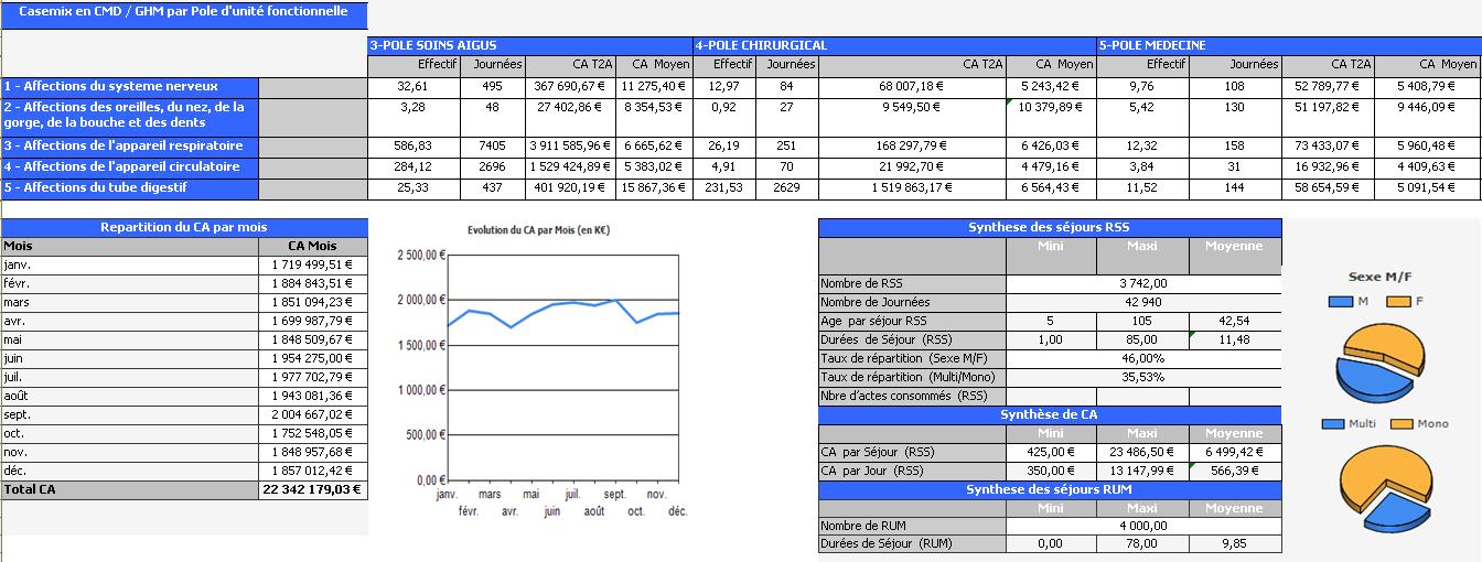 MPD Indicateurs Finances